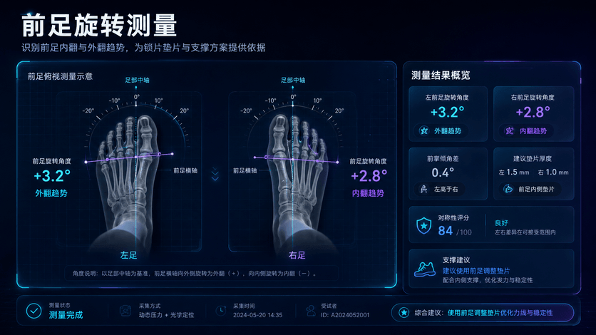 前足旋转测量占位图