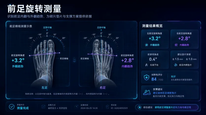 前足旋转测量